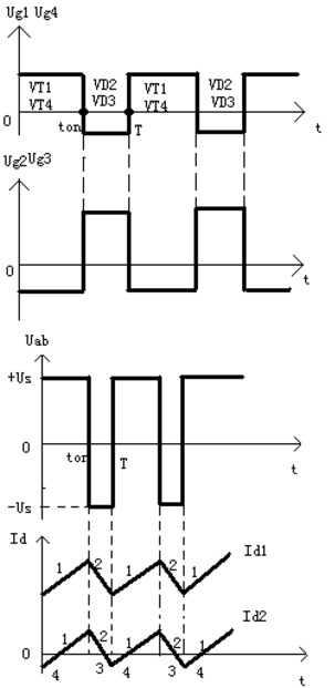 PWM 轉(zhuǎn)換器基本工作原理及簡(jiǎn)介、橋式可逆PWM變換器