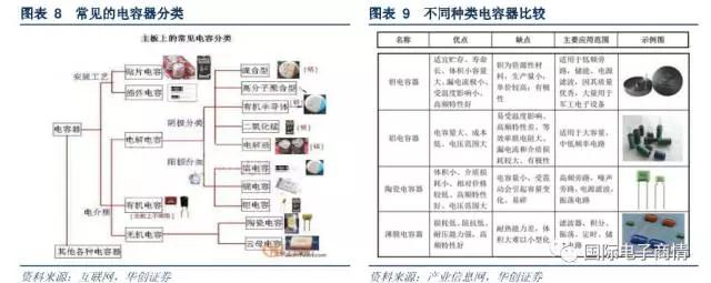 常見于濾波器、震蕩電路、儲(chǔ)能電路等