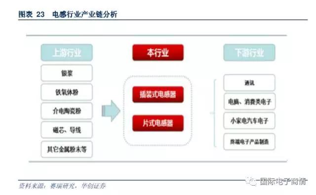 電阻器的原材料主要包括有氧化鋁陶瓷基板、導(dǎo)電漿墨等