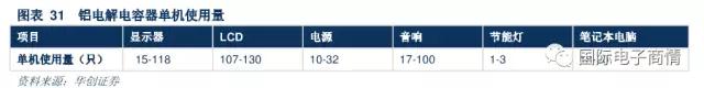 技術(shù)與產(chǎn)能奠定產(chǎn)業(yè)鏈龍頭地位，巨頭享受規(guī)模溢價(jià)提振業(yè)績(jī)