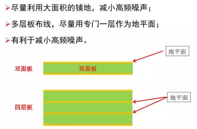 盡量利用面積的鋪地，減小高頻噪聲