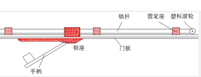 門(mén)鎖也能變天線(xiàn)—門(mén)鎖未接地導(dǎo)致屏蔽層被穿透造成的頻效下降