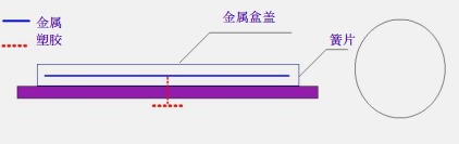 門(mén)鎖也能變天線(xiàn)—門(mén)鎖未接地導(dǎo)致屏蔽層被穿透造成的頻效下降
