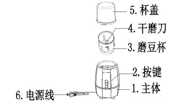 磨豆機(jī)，是“精細(xì)地切碎成批的豆”
