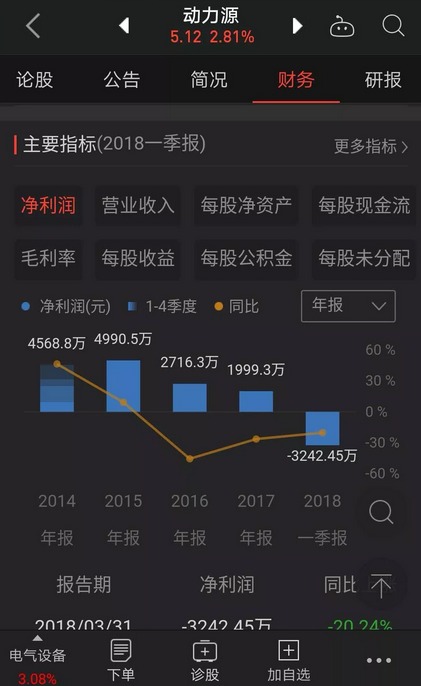 充電器廠家，電源行業(yè)、充電網(wǎng)絡(luò)和設(shè)備供應(yīng)商