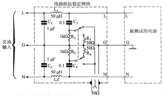 由FCC、CSA和VDE標準確立的傳導型線路干擾測試所用的線路阻抗穩(wěn)定網(wǎng)絡(luò)